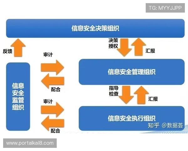 AG国际在线安全保障措施详解确保玩家个人信息与资金安全的有效策略 AG国际在线安全保障措施详解确保玩家个人信息与资金安全的有效策略